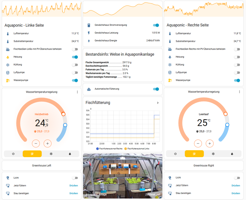 Home Assistant dashboard of the aquaponics greenhouse