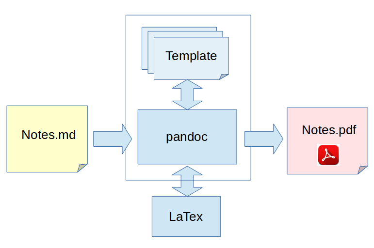 Pandoc