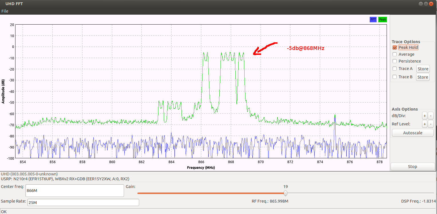 868mhz 2nd harmonic