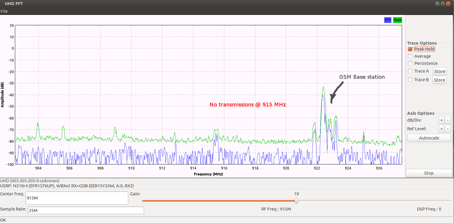 915mhz ok