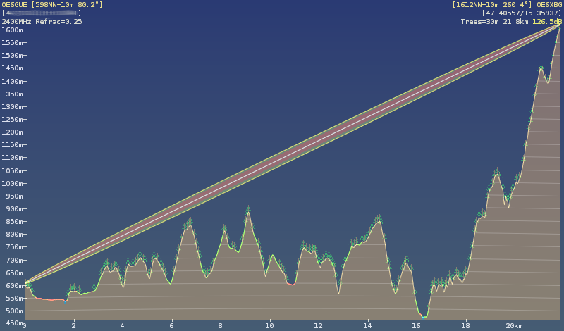 Calc profile