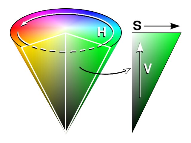 HSV color cone
