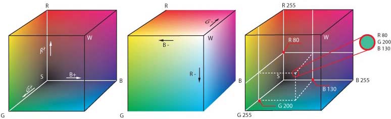 RGB color cube